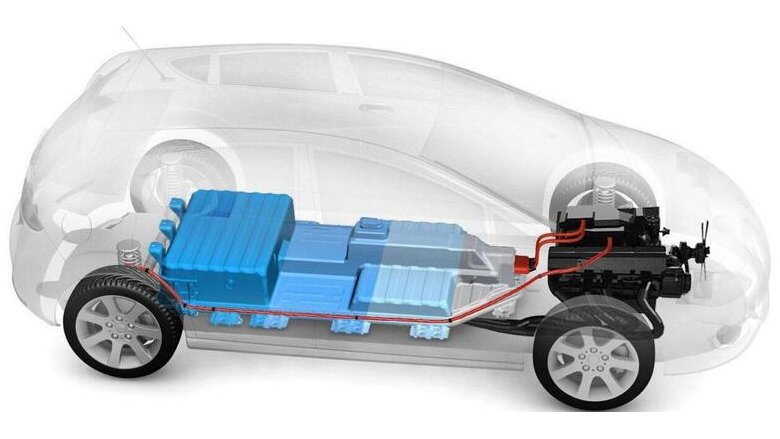 Le batterie delle auto elettriche si stanno evolvendo. Ecco quale sarà l'impatto sul mercato delle materie prime