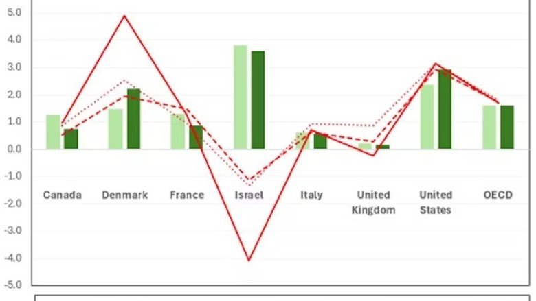 L'impatto della guerra sull'economia d'Israele. Un sistema che rischia di crollare?